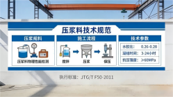 九龙本地工厂讲解:说一遍公路压浆料和铁路压浆料的区别